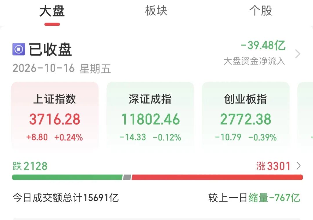 今天A股，飞行汽车引爆！