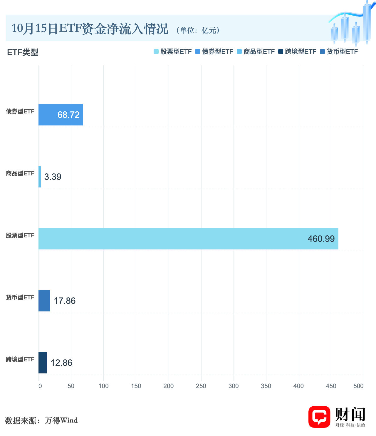 ETF资金日记|越跌越买,超500亿元回流 ETF资金日记|越跌越买,超500亿元回流
