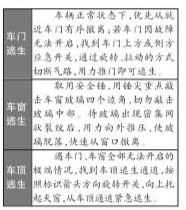 沈阳公安交警提醒:驾驶人和乘客都需注意 沈阳公安交警提醒:驾驶人和乘客都需注意