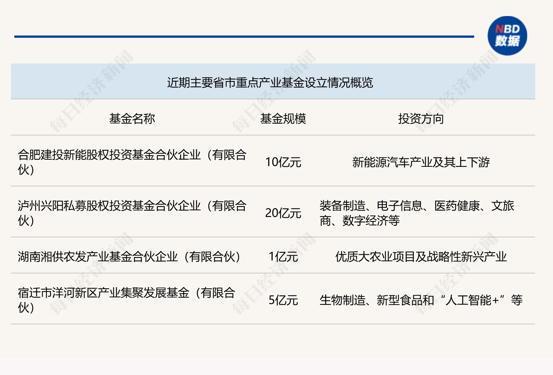一周产业基金|合肥加码新能源汽车投资,福州卫星产业专项基金落地 一周产业基金|合肥加码新能源汽车投资,福州卫星产业专项基金落地