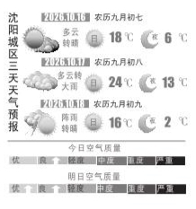 晴云雨轮番登场 周末气温“过山车” 晴云雨轮番登场 周末气温“过山车”