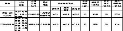邯郸冀南新区自然资源和规划局 国有土地使用权拍卖出让公告 邯郸冀南新区自然资源和规划局 国有土地使用权拍卖出让公告