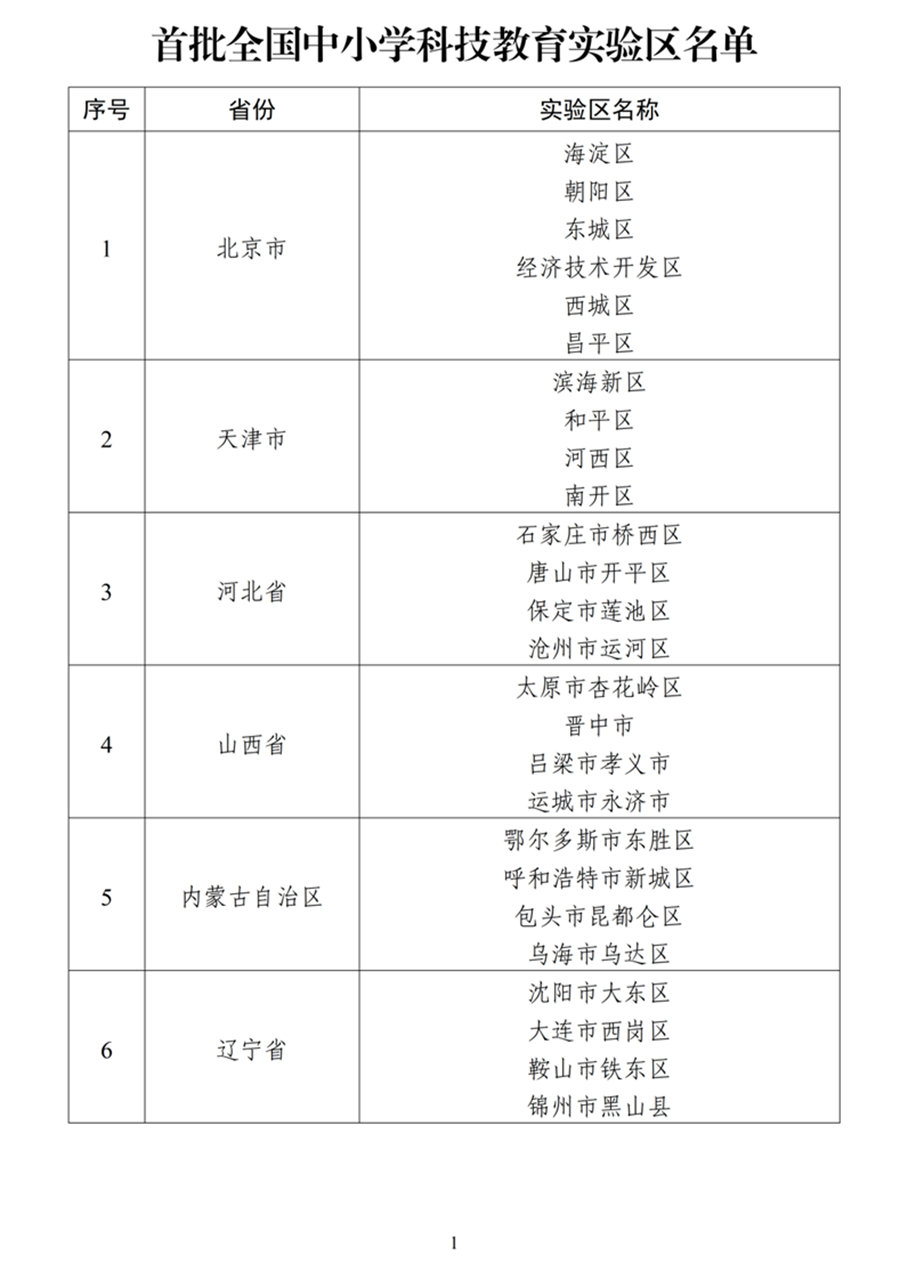 134个实验区、1246所实验校!首批中小学科技教育实验名单公布 134个实验区、1246所实验校!首批中小学科技教育实验名单公布