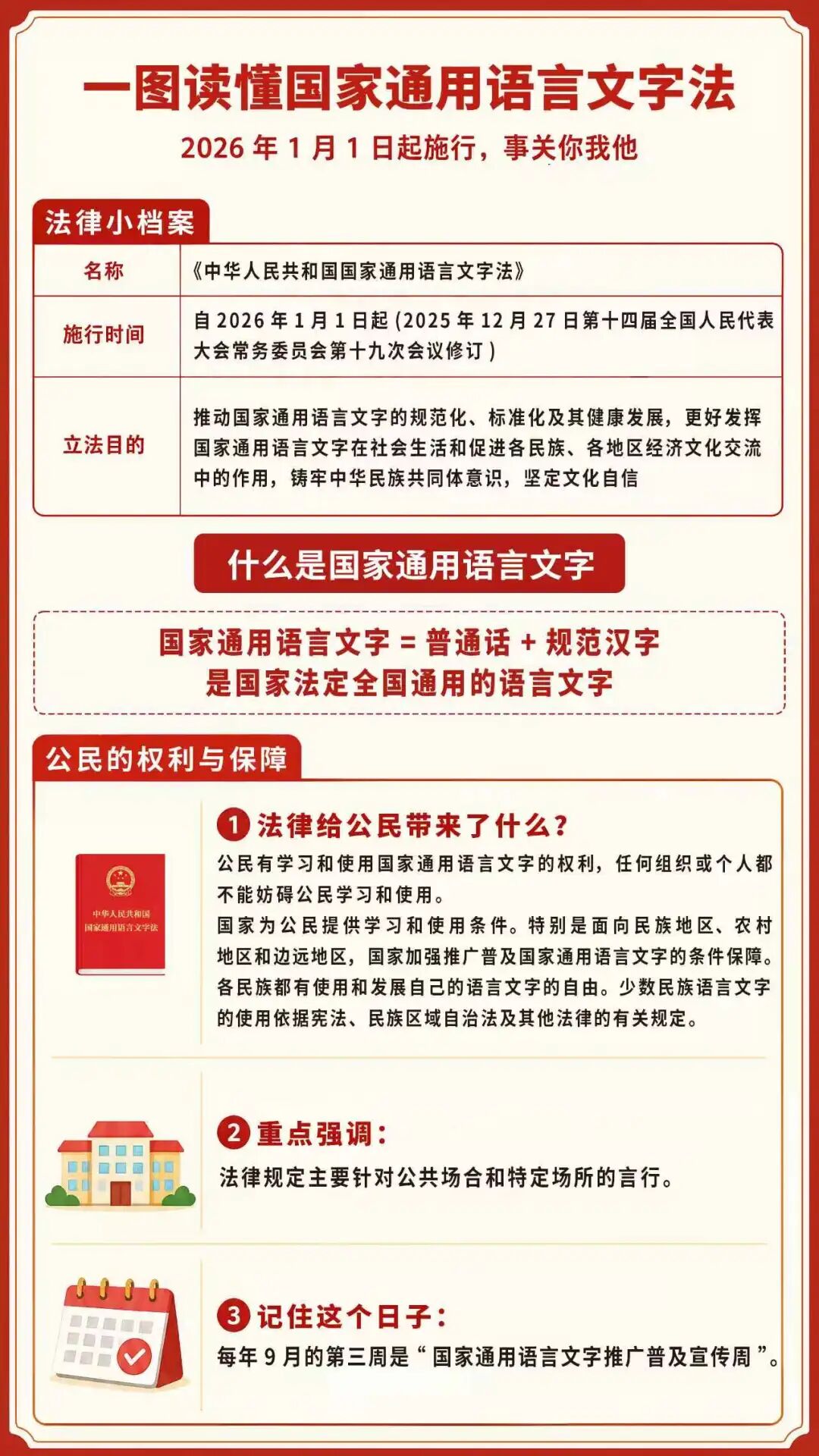 一图读懂国家通用语言文字法 一图读懂国家通用语言文字法