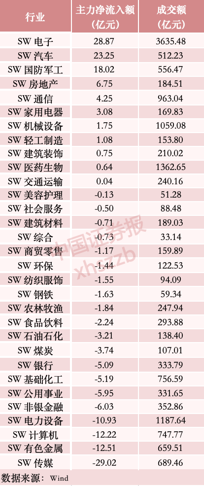超6亿元资金，加仓中际旭创