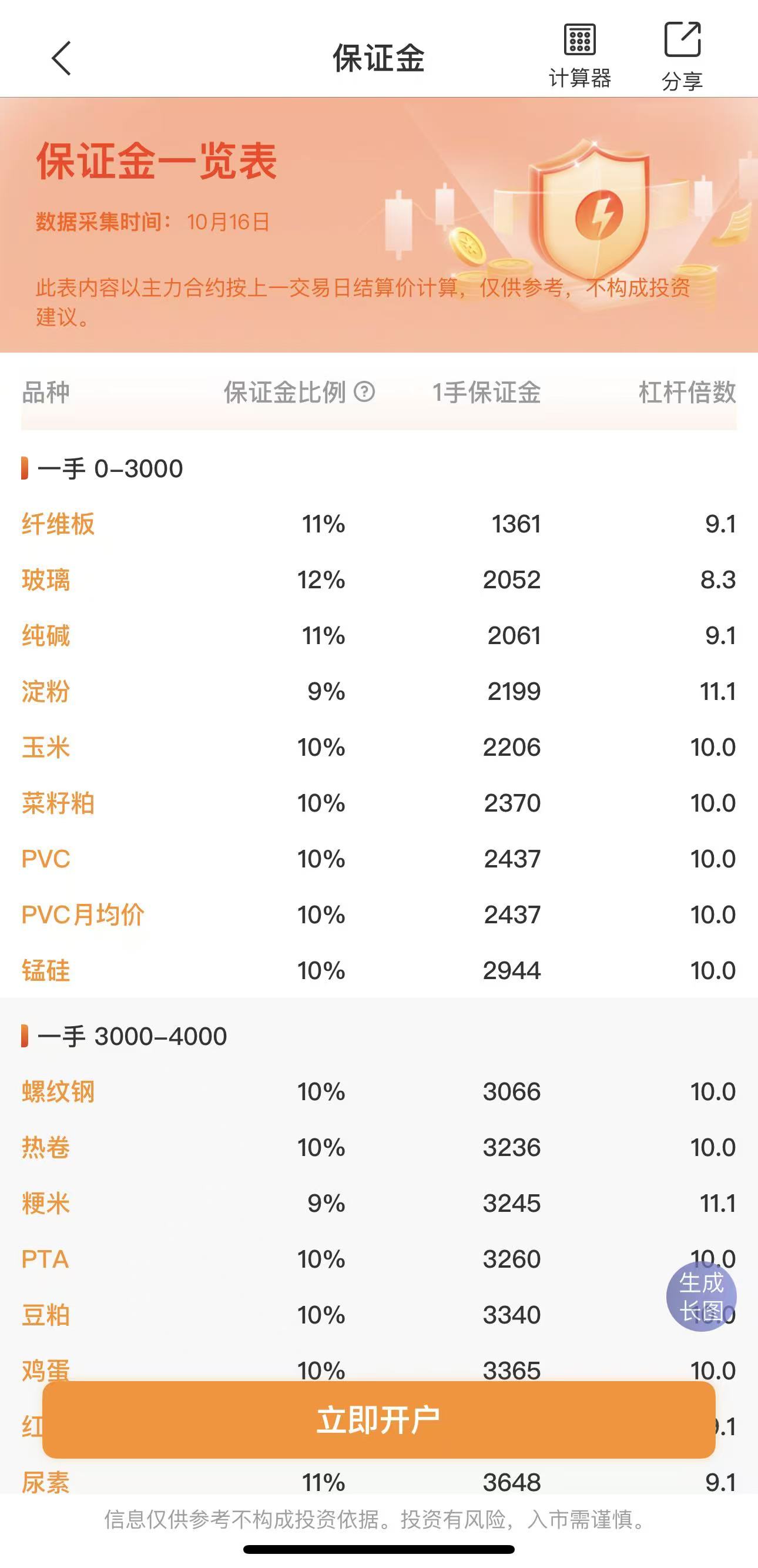 新手怎么选择品种?从保证金低、波动小的开始 新手怎么选择品种?从保证金低、波动小的开始