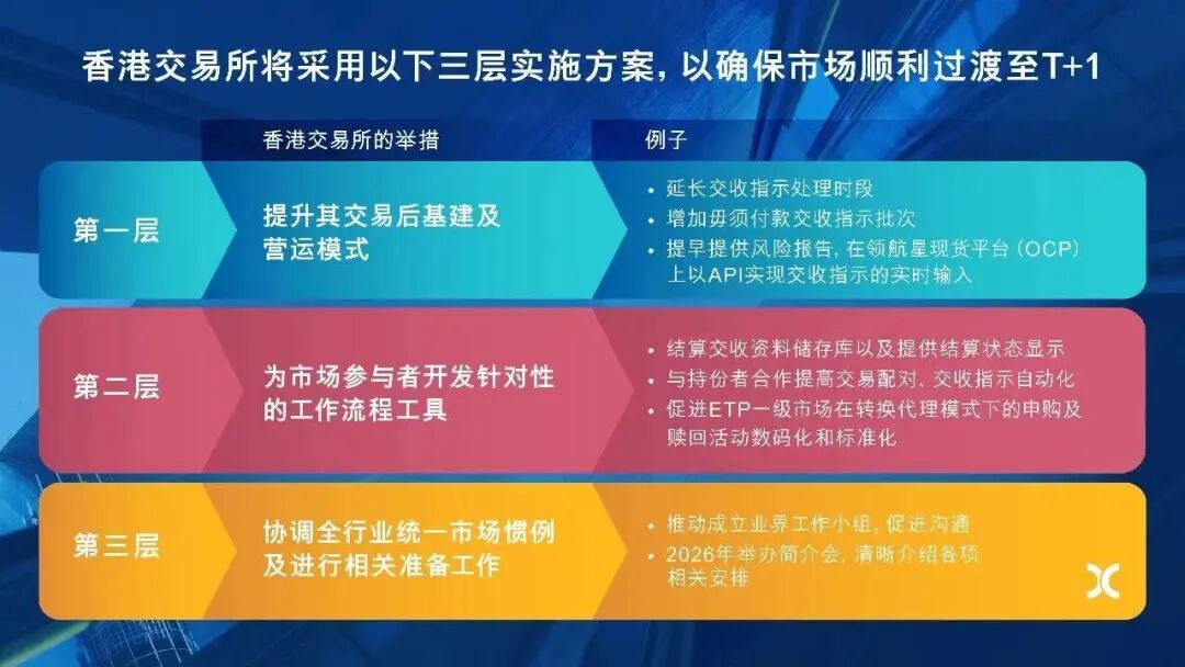 港股大消息，事关“T+1”