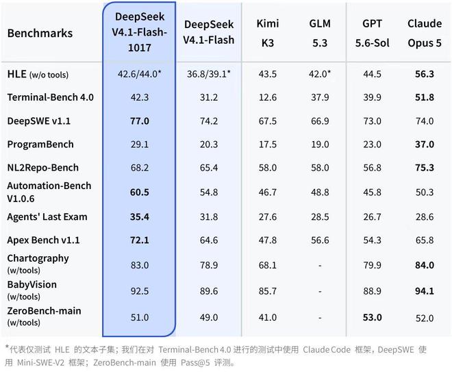 DeepSeek更新模型了,还对外开放了搜索引擎 DeepSeek更新模型了,还对外开放了搜索引擎