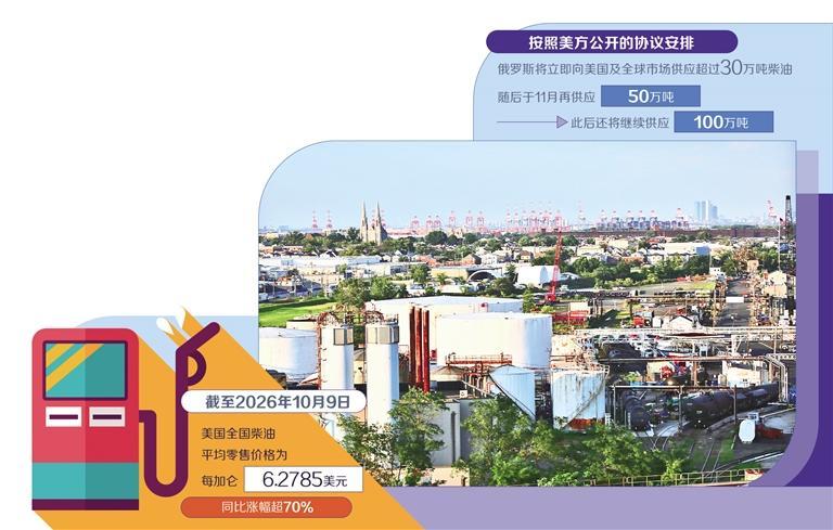 美松绑对俄油贸易制裁有何影响