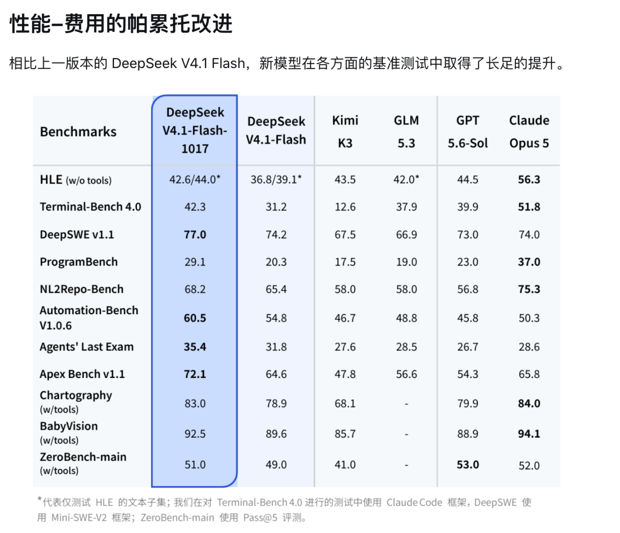 DeepSeek的“崩后上新”:宕机5小时,掏出了更高效的大脑 DeepSeek的“崩后上新”:宕机5小时,掏出了更高效的大脑