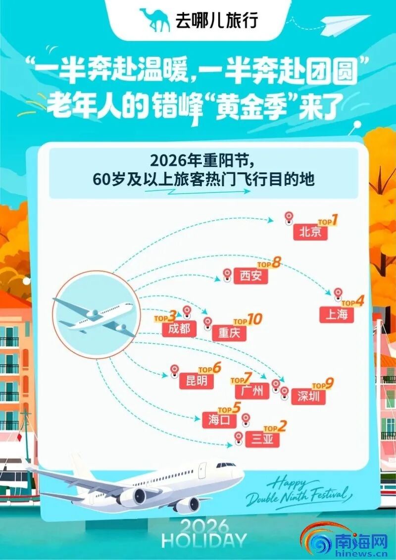 重阳错峰游开启 海南上榜国内外银发族热门目的地 重阳错峰游开启 海南上榜国内外银发族热门目的地