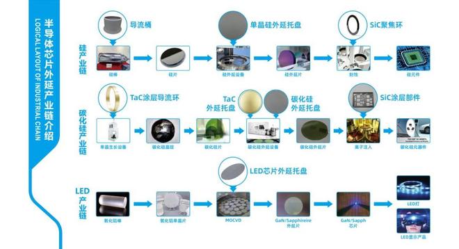 36氪首发丨覆盖半导体产业链多环节,这家国产碳化硅材料企业完成超亿元C轮融资 36氪首发丨覆盖半导体产业链多环节,这家国产碳化硅材料企业完成超亿元C轮融资