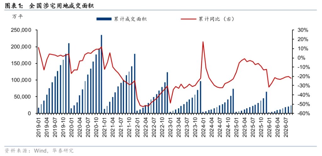 华泰证券:地产或正迈向“中期逻辑” 华泰证券:地产或正迈向“中期逻辑”