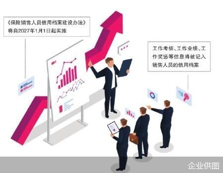 “口碑”机制将落地 保险销售转向“立信用”