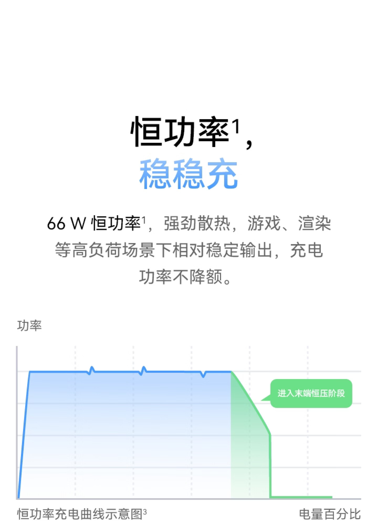 华为超级快充多设备电源适配器 66W 恒功率版发售：129 元，兼容 SCP、UFCS、PD、PPS、QC 等协议