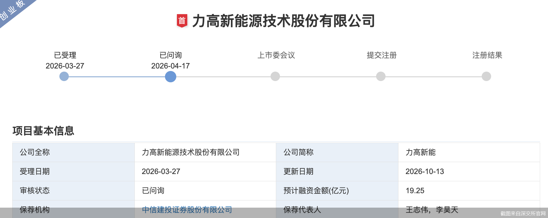 拳头产品均价连降、首发募资额大涨,力高新能二闯创业板胜算几何 拳头产品均价连降、首发募资额大涨,力高新能二闯创业板胜算几何