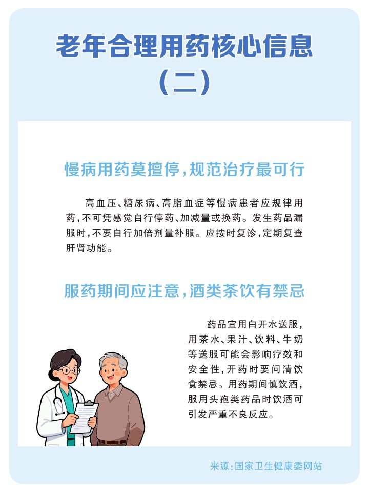 老年合理用药核心信息 老年合理用药核心信息