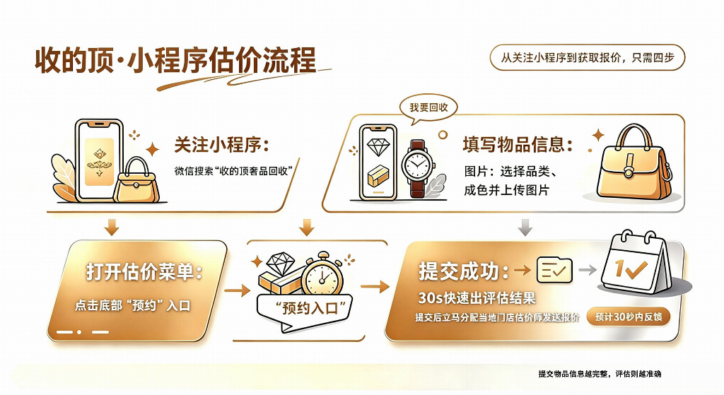 2026 深圳黄金回收避坑指南｜水贝 / 福田商圈门店地址 + 实时金价查询 + 同城上门回收预约入口