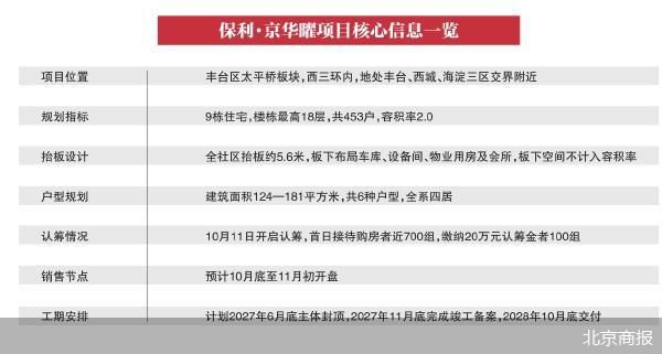 托起10万+豪宅 北京首个全抬板社区入市 托起10万+豪宅 北京首个全抬板社区入市