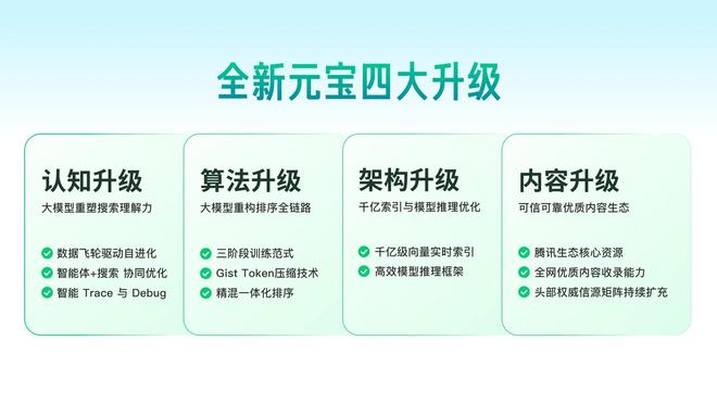 元宝搜索全面开放!AI搜索一夜成巨头必争之地? 元宝搜索全面开放!AI搜索一夜成巨头必争之地?