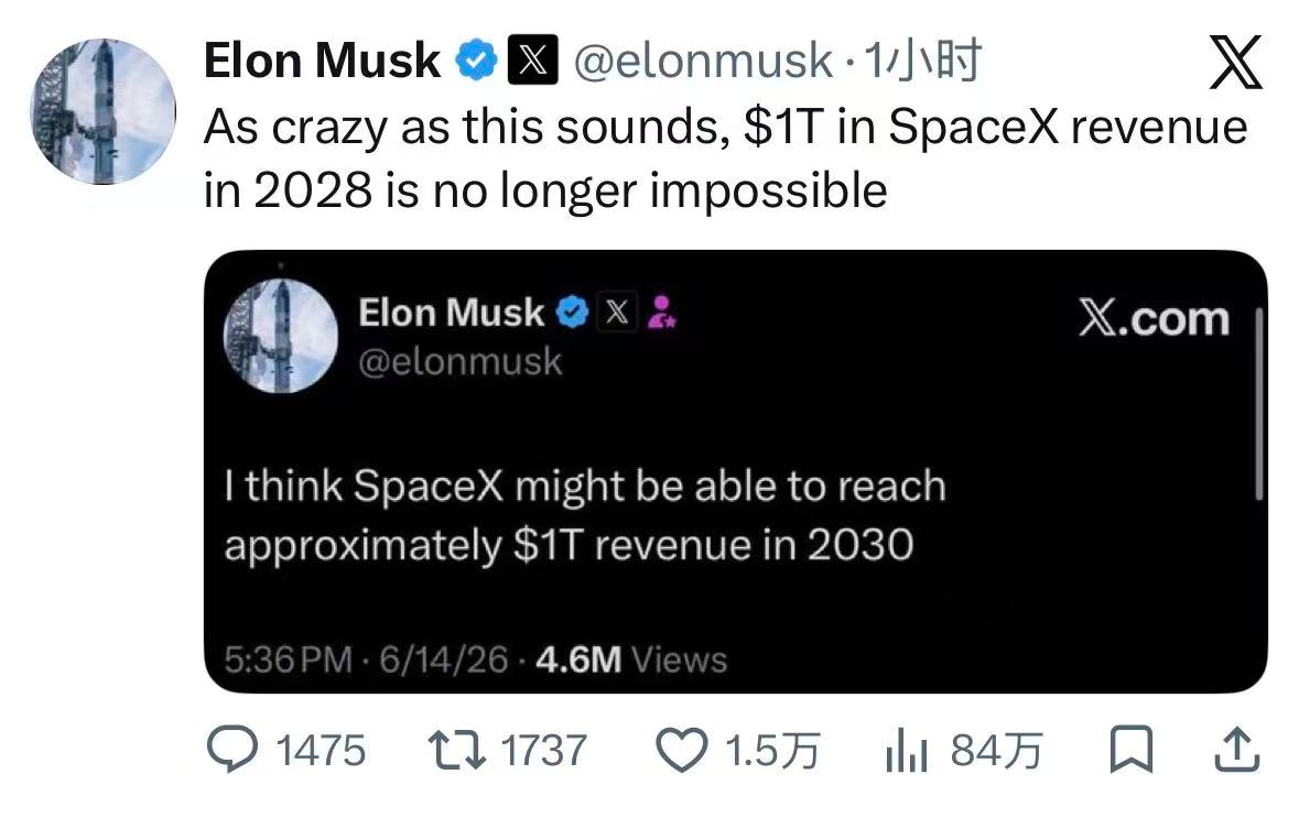 马斯克:2028年SpaceX营收就或达1万亿美元 马斯克:2028年SpaceX营收就或达1万亿美元