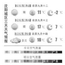 沈城冷空气持续 最低-3℃请添衣