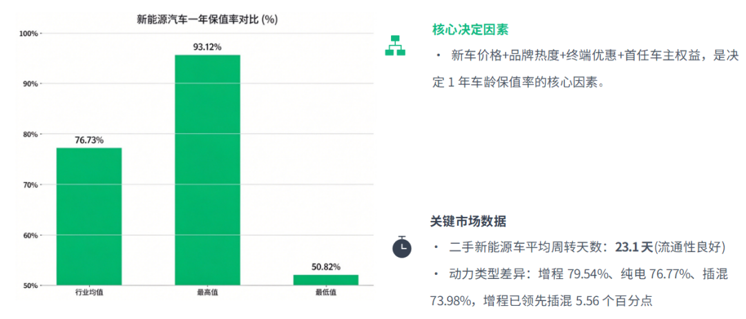 2026年第三季度新能源乘用车综合保值率实用分析报告