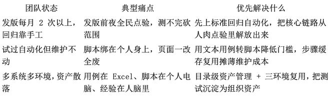发版越来越快，QA 越来越累：UI 自动化这道题，到了认真做的时候