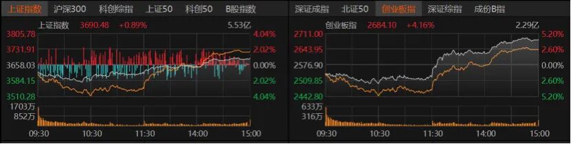 V型反弹！下周A股怎么走？