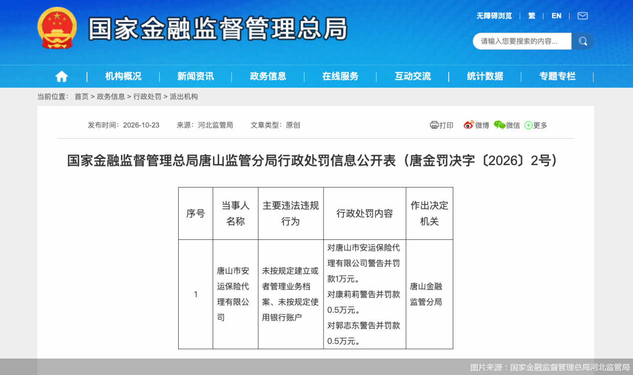 未按规定使用银行账户等,唐山市安运保险代理合计被罚2万元 未按规定使用银行账户等,唐山市安运保险代理合计被罚2万元