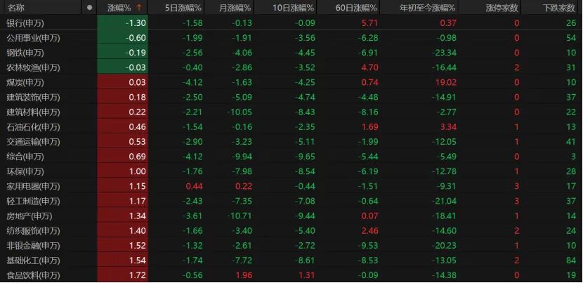 V型反弹！下周A股怎么走？