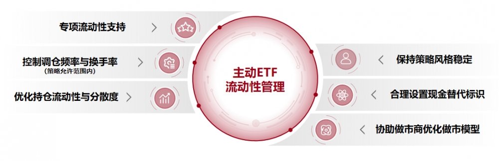 国泰鑫汇均衡收益主动 ETF(158907)10月23日开启首发 国泰鑫汇均衡收益主动 ETF(158907)10月23日开启首发
