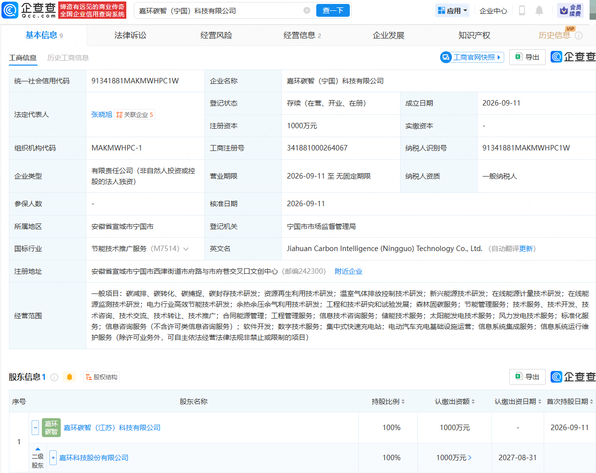嘉环科技成立碳智科技公司，含森林固碳服务业务