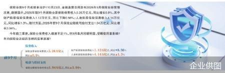 人身险增财险降 保险业结构持续分化