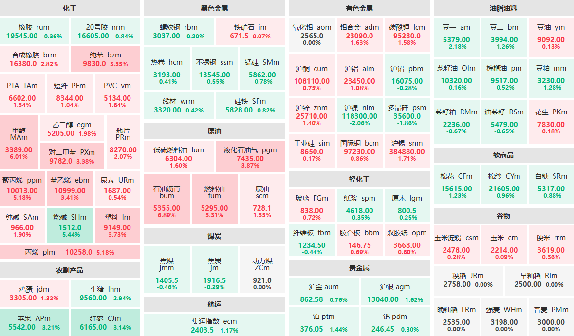 10月26日收盘：甲醇主力涨停 烧碱主力跌超5%