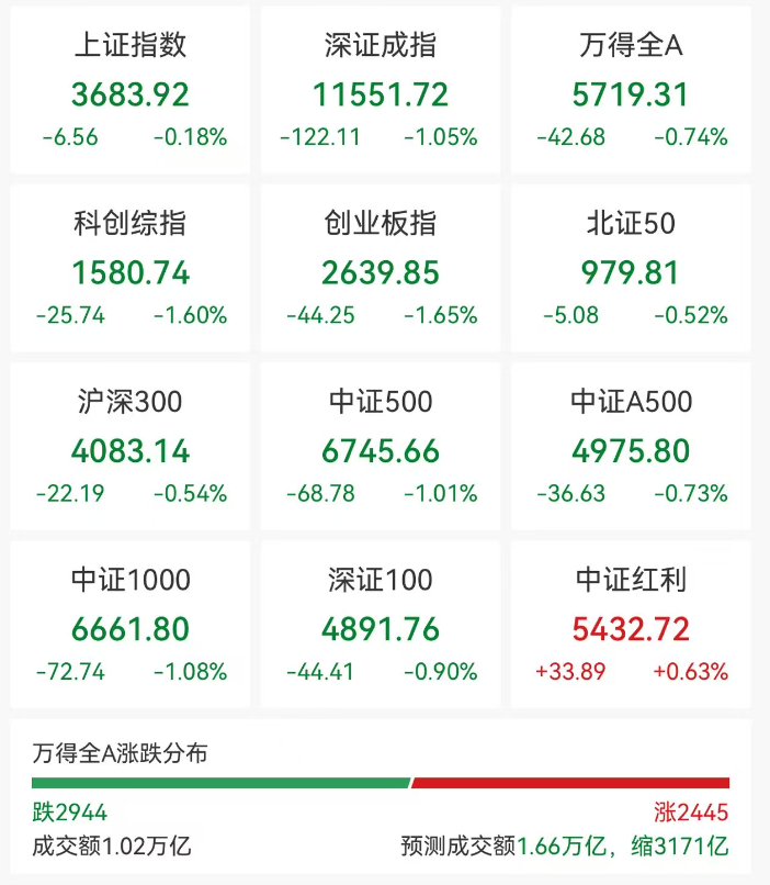 直线拉升!603089、603528,封涨停!