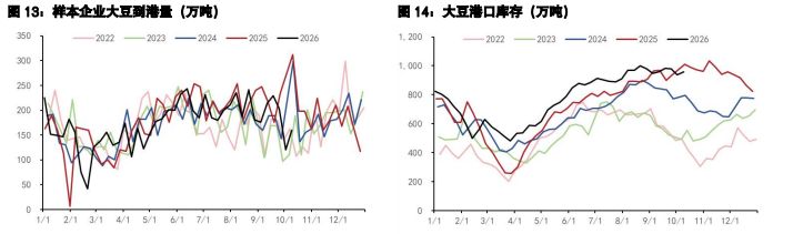 豆粕增产预期压制上方 棕榈油价格短期承压调整