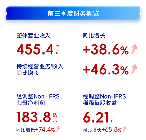 为什么药明康德把成功归功于客户？