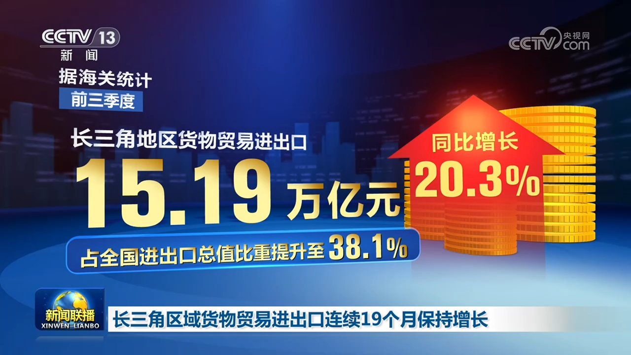 长三角区域货物贸易进出口连续19个月保持增长