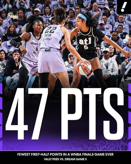 WNBA总决赛G5上半场两队合计仅得47分历史最低 命中率仅26.9%