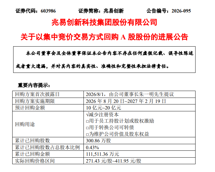 兆易创新累计回购股份300.86万股 已支付11.15亿元 兆易创新累计回购股份300.86万股 已支付11.15亿元