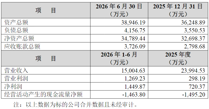 圣邦股份8.33亿元申矽凌：标的去年盈利仅720.37万元，近十年老股东等来退出日