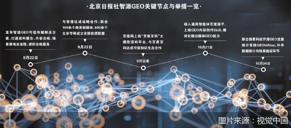 北京日报社开源GEOInflow系统 北京日报社开源GEOInflow系统