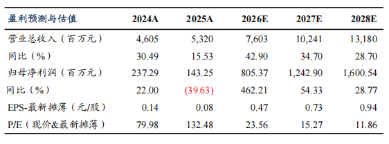 创世纪 | 2026年三季报点评:利润端环比持续增长,股权激励助力高端业务发展 创世纪 | 2026年三季报点评:利润端环比持续增长,股权激励助力高端业务发展