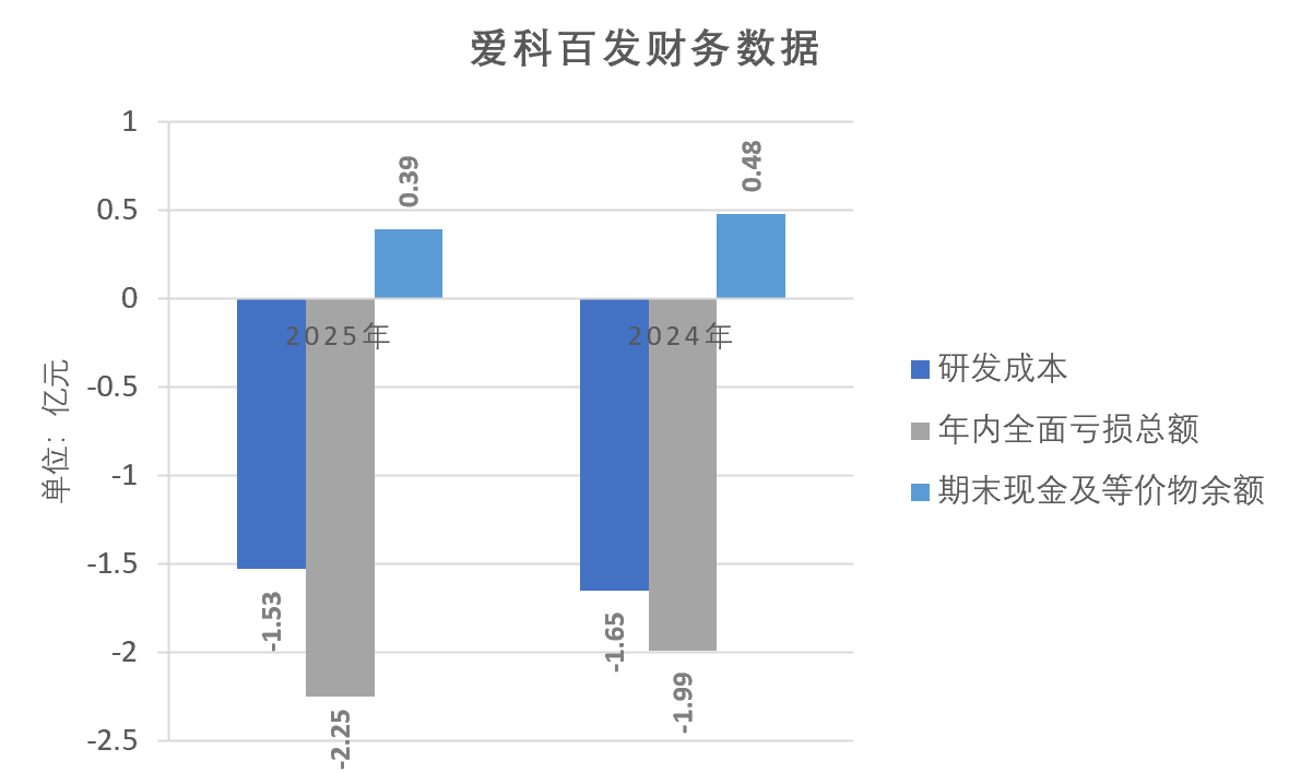 爱科百发核心产品未获批，IPO“续命”命悬一线