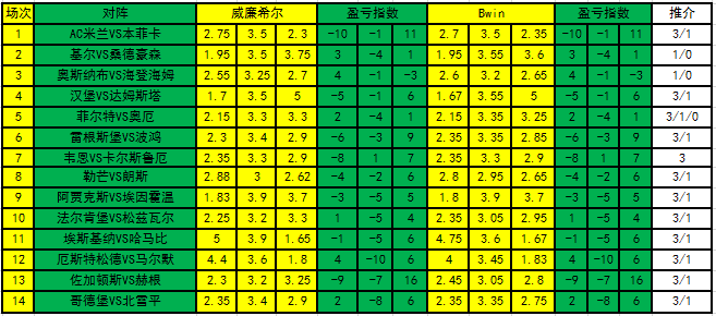 盈亏指数