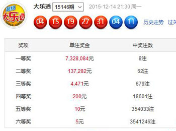 新浪彩票_彩票开奖结果查询_双色球_足彩_竞