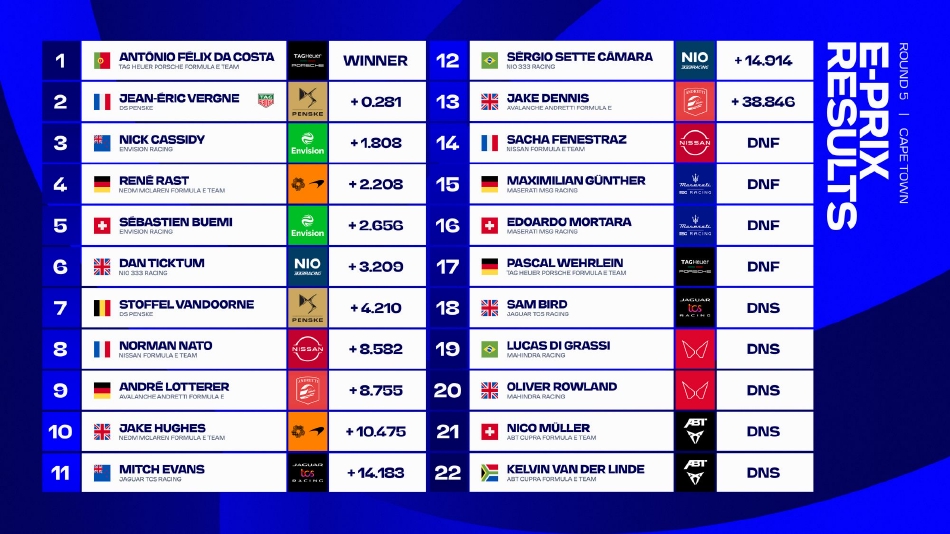 正赛中段，多台赛车在狭窄的街道赛段首尾相接，形成一列高速移动的车阵，场面极具视觉冲击力。