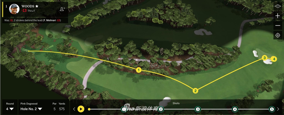 第二洞粉红山茱萸，伍兹在长达575码的五杆洞发起攻势，猛虎初露獠牙。