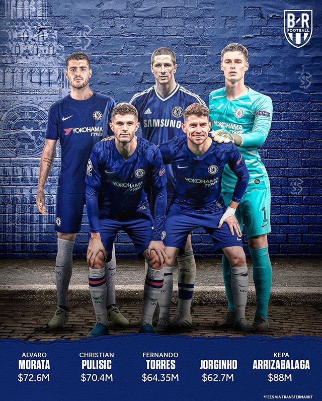 切尔西的未来投资：哈弗茨、卢卡库等年轻才俊齐聚，蓝军用创纪录转会费押注新时代的崛起。